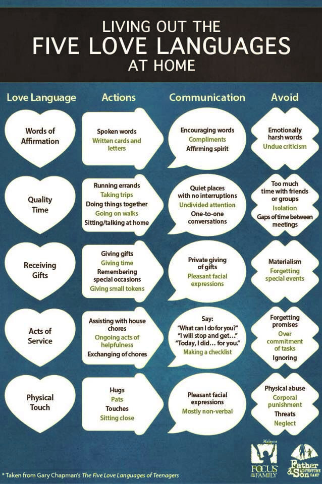 Marriage And Family Therapy Theories Chart